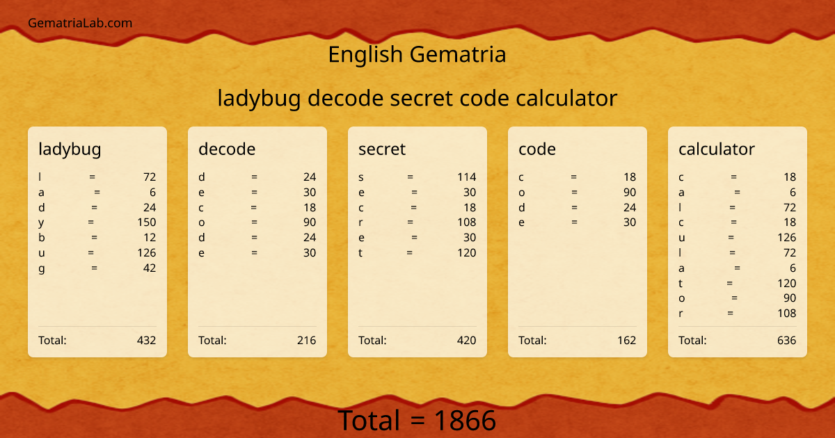 ladybug decode secret code calculator in english Gematria